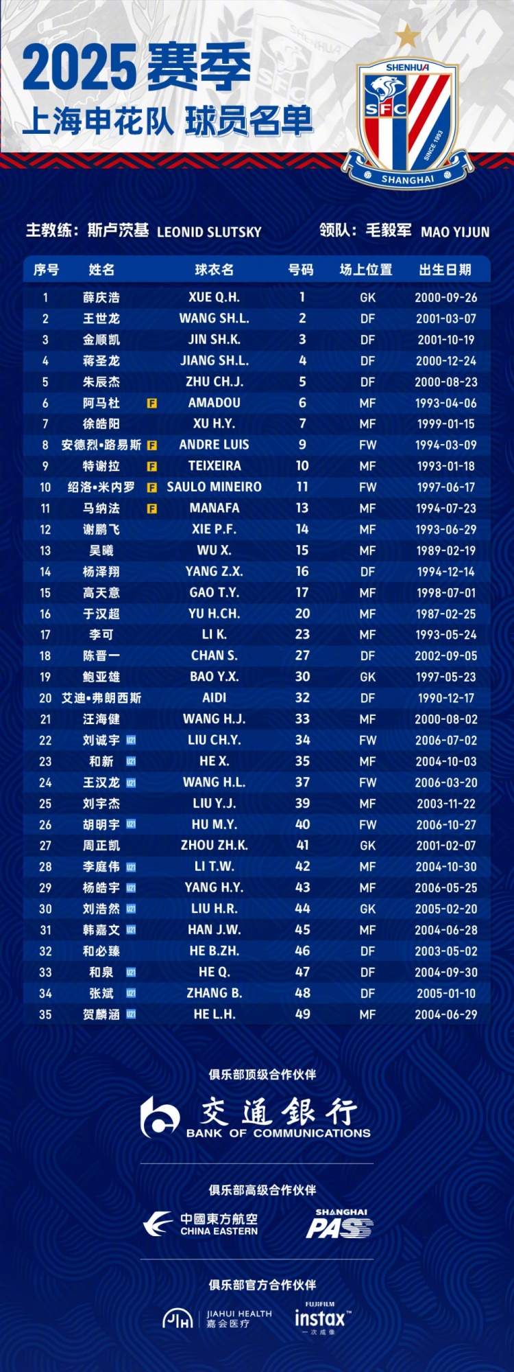 申花2025賽季球員名單：5外援領(lǐng)銜，吳曦、于漢超、劉誠(chéng)宇在列
