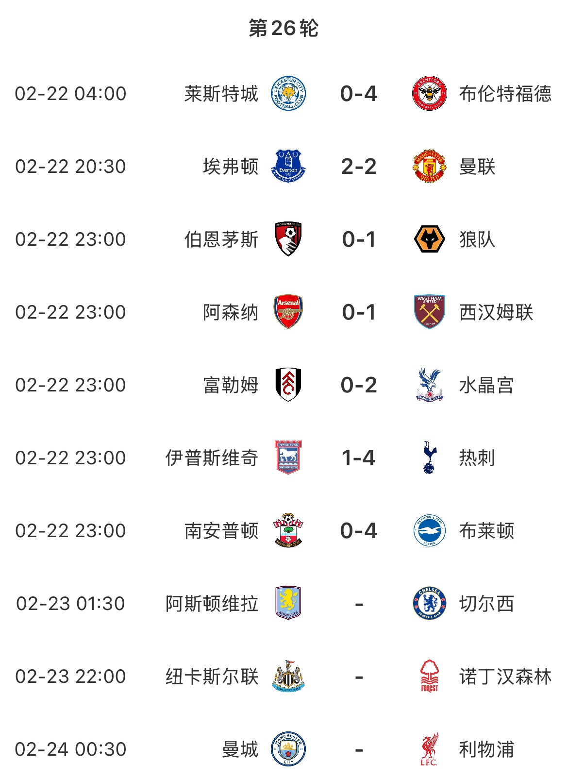 主場魔咒？本輪英超已結束7場&主場球隊1平6負，明天曼城vs利物浦