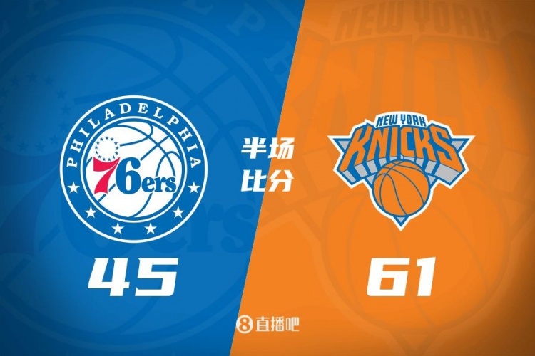 攻防壓制！半場(chǎng)尼克斯61-45領(lǐng)先76人 布倫森&大橋合砍34分