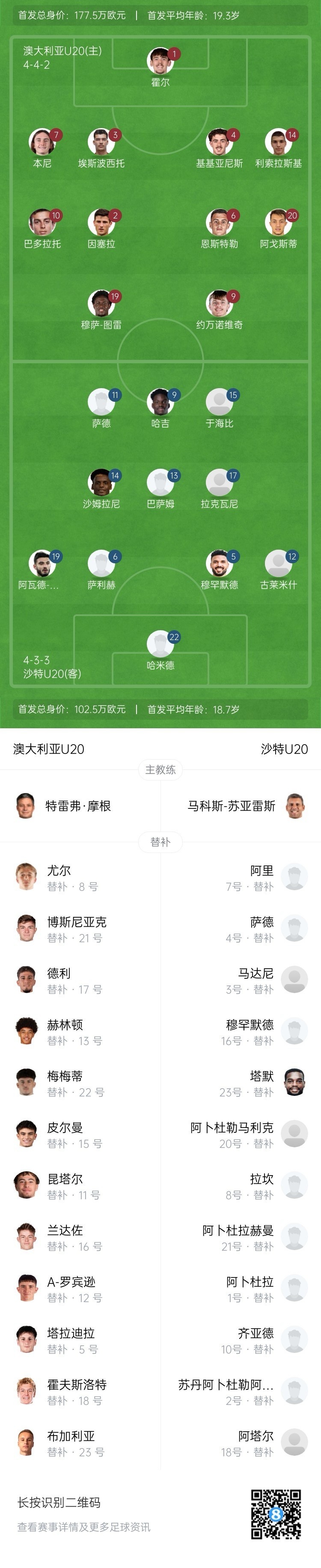 U20亞洲杯決賽澳大利亞vs沙特首發(fā)：約萬諾維奇、巴多拉托先發(fā)