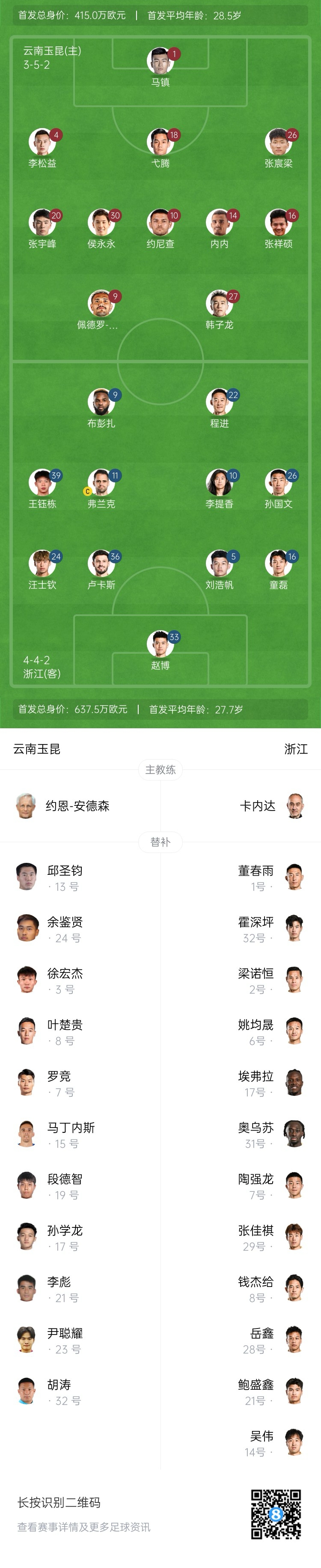 玉昆vs浙江首發(fā)：3外援PK！18歲王鈺棟、侯永永先發(fā) 奧斯卡仍缺席